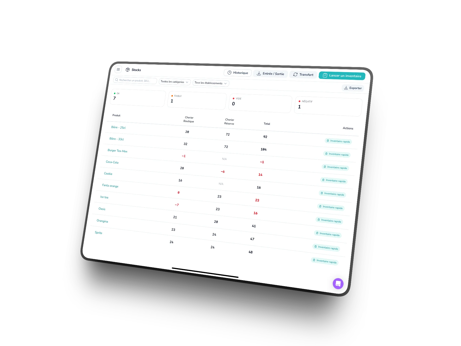 Gestion des stocks multi-emplacements